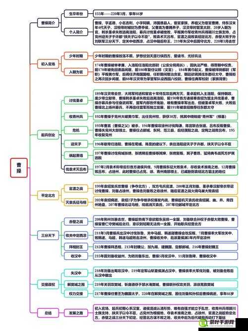 深度剖析X三国中一代枭雄曹操的独特技能与战略运用解析