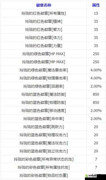 勇者大冒险深度解析，初识迷阵徽章的获取途径及其独特属性揭秘