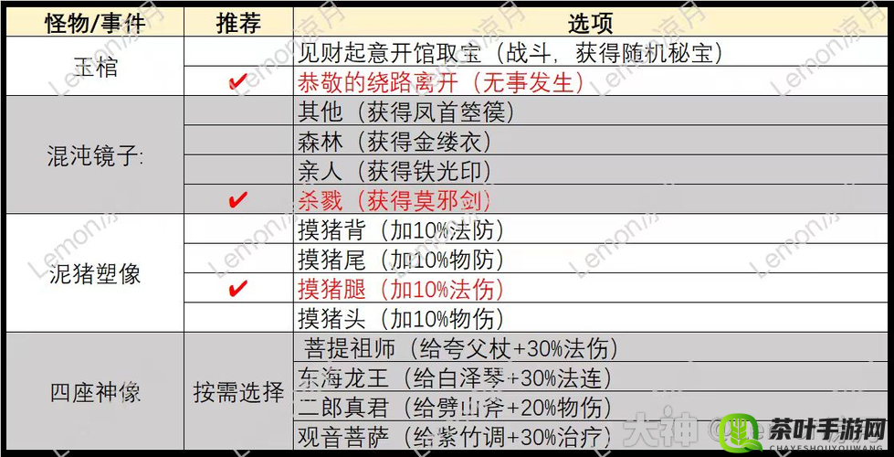 梦幻西游手游，深入剖析辅助门派加点策略，打造全能辅助角色