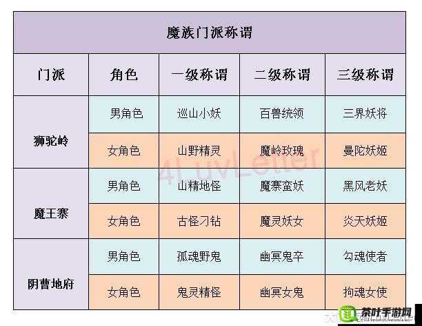 梦幻西游手游方寸山门派所有称谓详细一览及解析