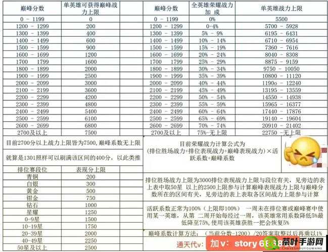 全民突击深度解析，战力提升、火力与战力之间的核心差异大揭秘