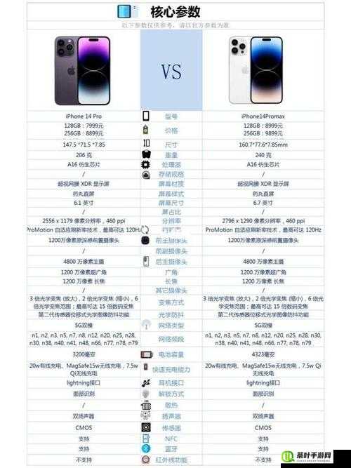 揭秘!iphone14 欧美日韩版本-深度剖析各版本之间的差异与特点