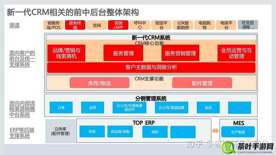 成免费的 CRMDSM：一款强大且实用的客户关系管理与数据管理系统