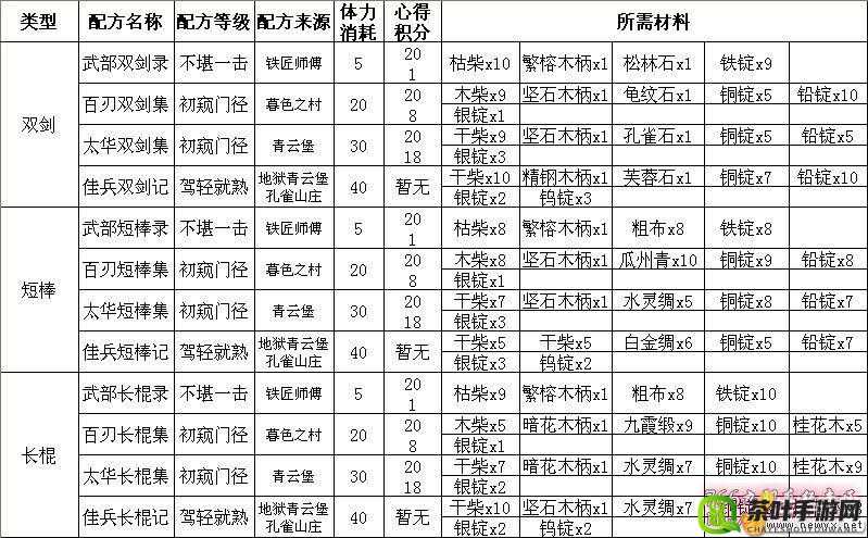 深入探索九阴真经手游，极乐谷门派文化与严格门规的深度剖析